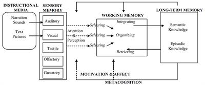 A quantitative study on the effects of an interactive multimodal application to promote students' learning motivation and comprehension in studying Tang poetry